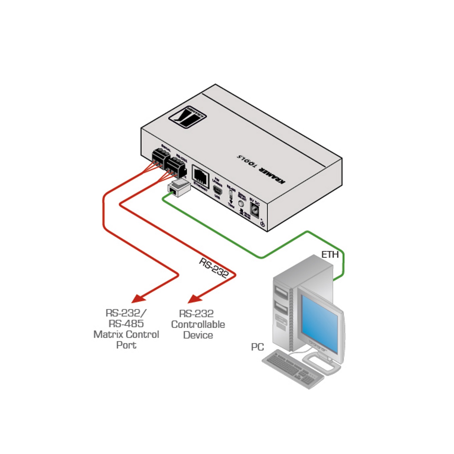 FC-22ETH 2-Port-Serial Steuer-Gateway