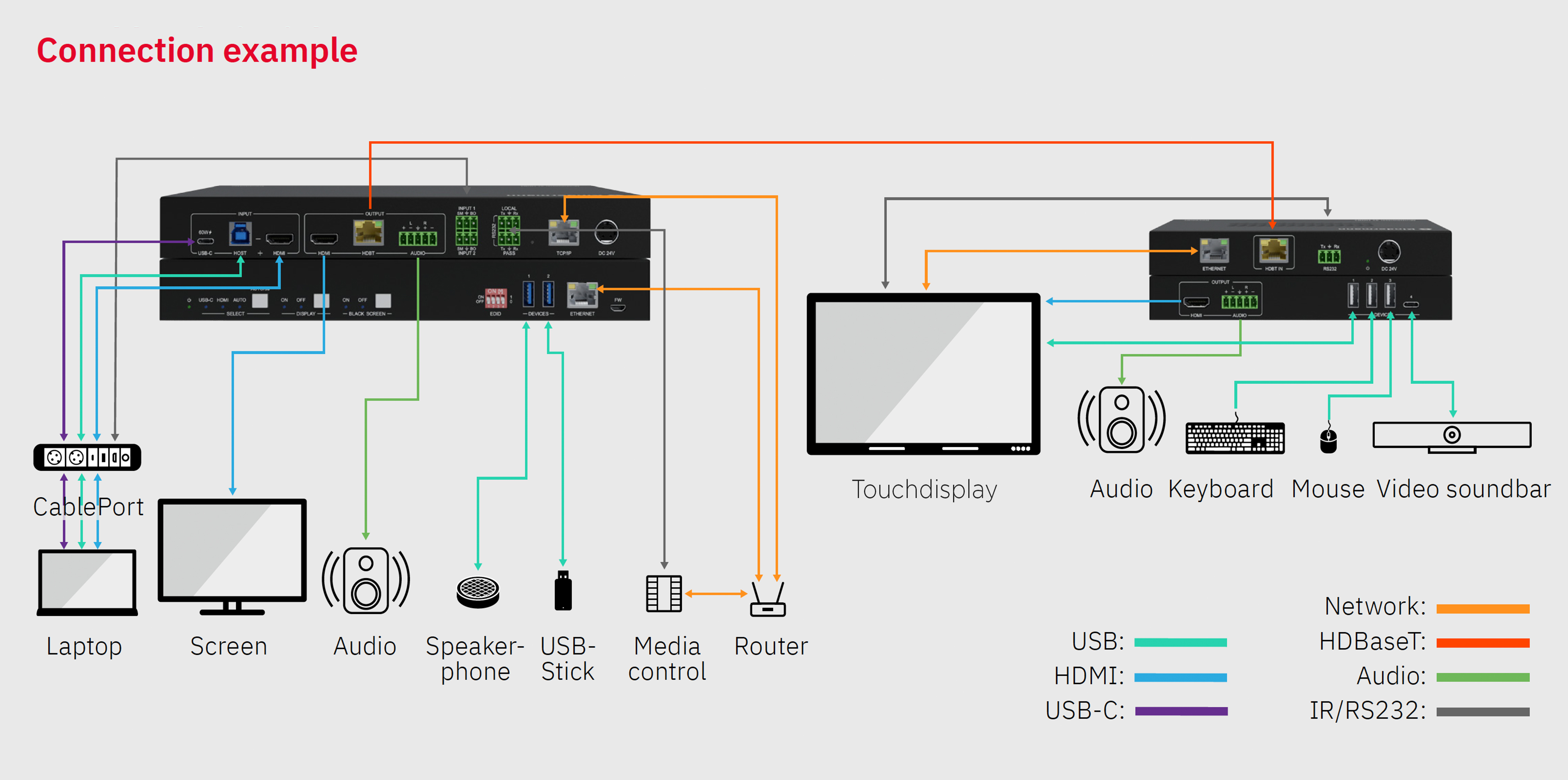 Kindermann MultiSwitch 21 HDBT