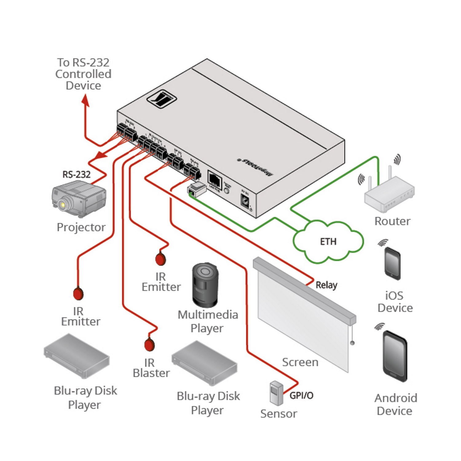 FC-28 Wandler Ethernet in seriell PoE