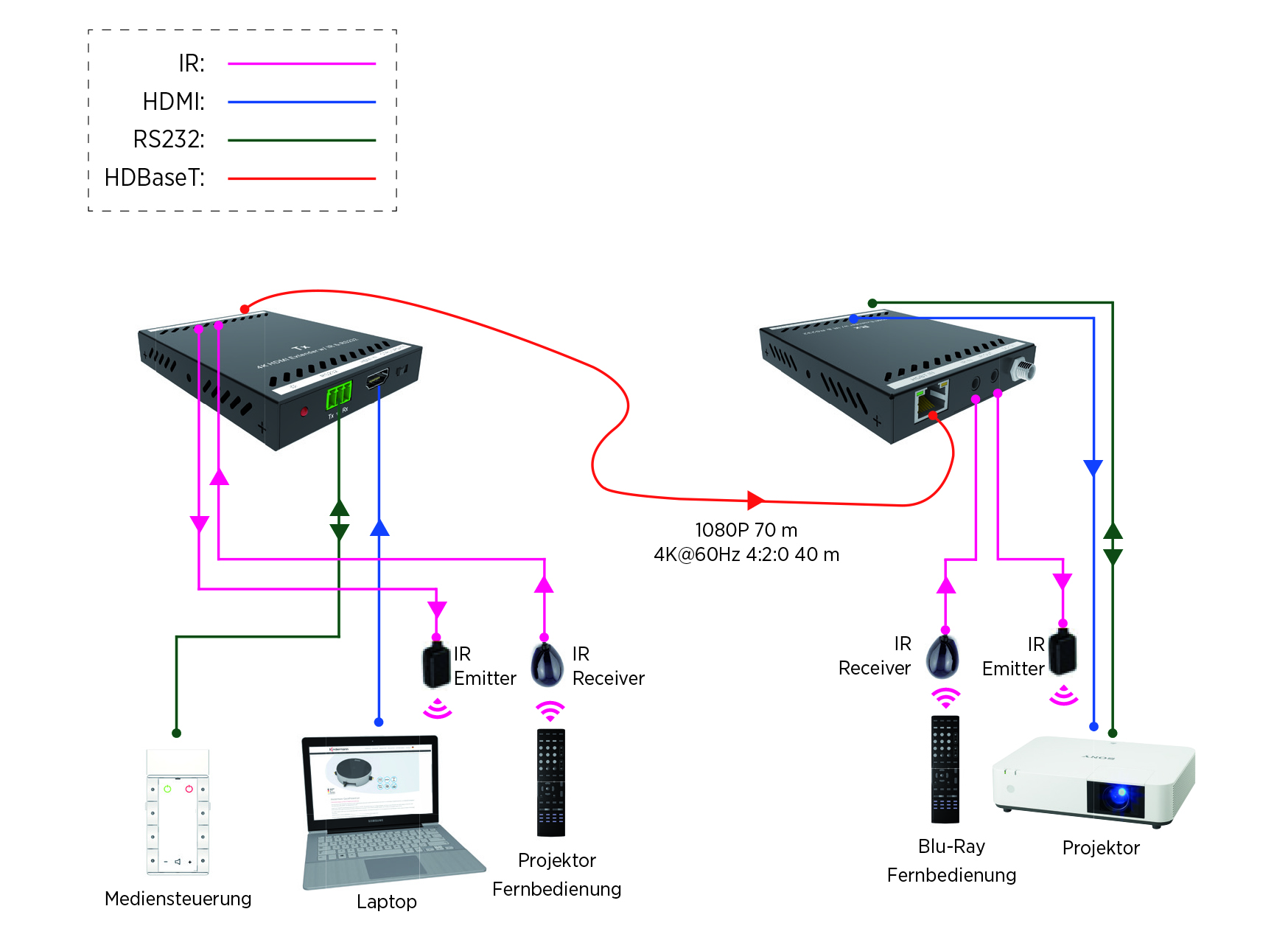 HDMI-HDBT Extender - 4K60 PoC Rx