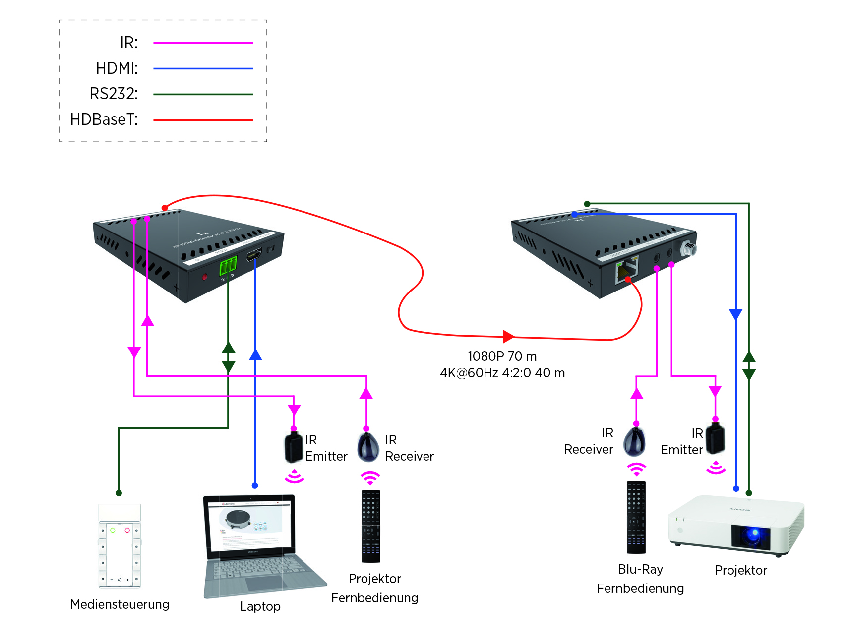 HDMI-HDBT Extender - 4K60 PoC Tx