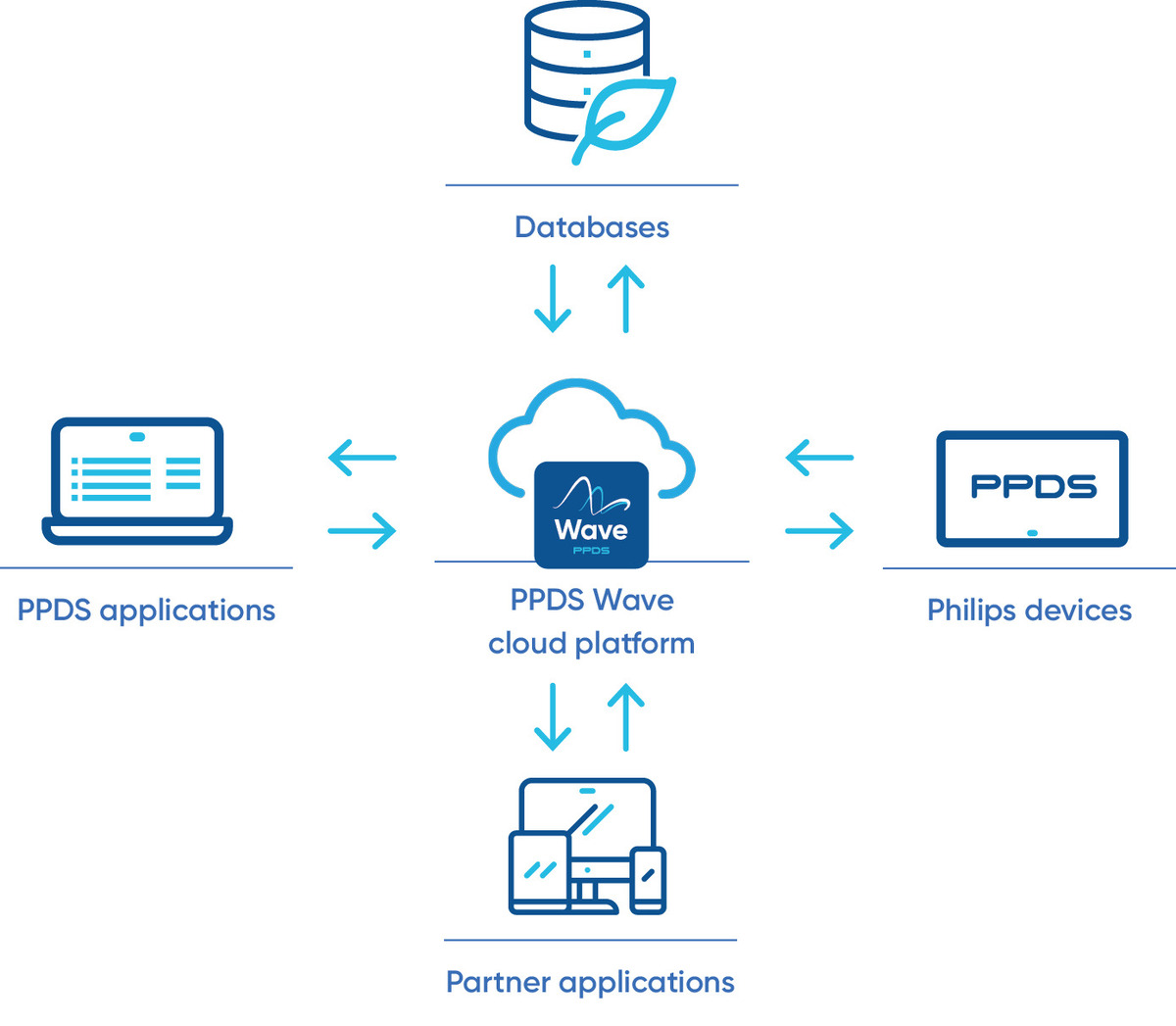 CustomAppManagedService 5 apps - 1Y