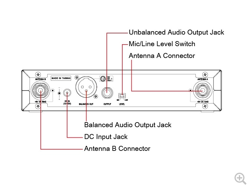 UHF Empfänger ACT311B 823-832MHz