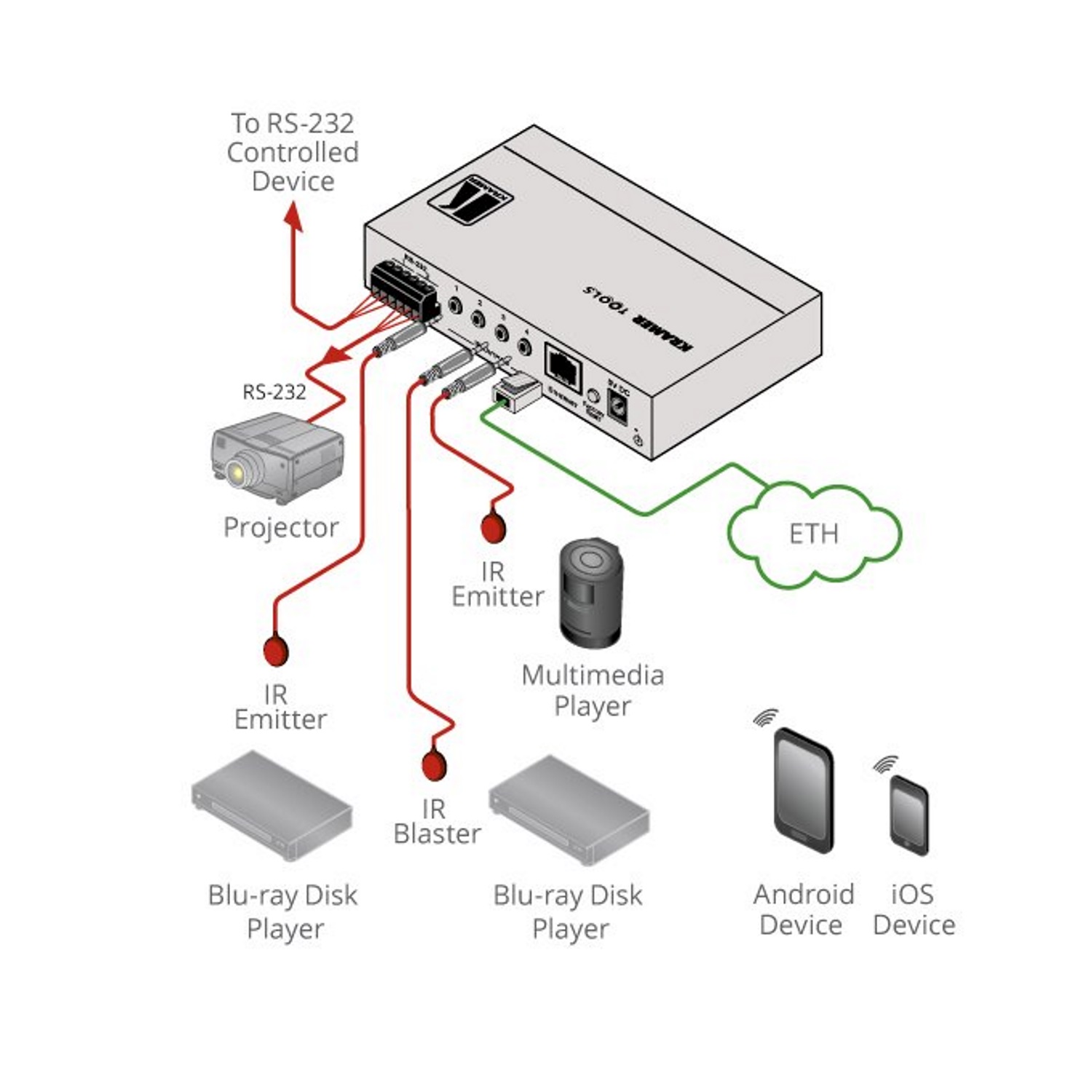 FC-26 6-Port Ethernet Wandler PoE