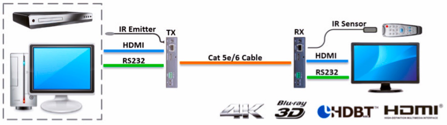 HDMI-HDBT Extender PoC - Receiver