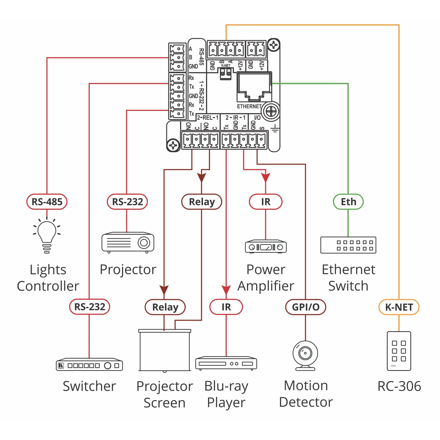 RC-306 I/O Bedientastatur POE weiß