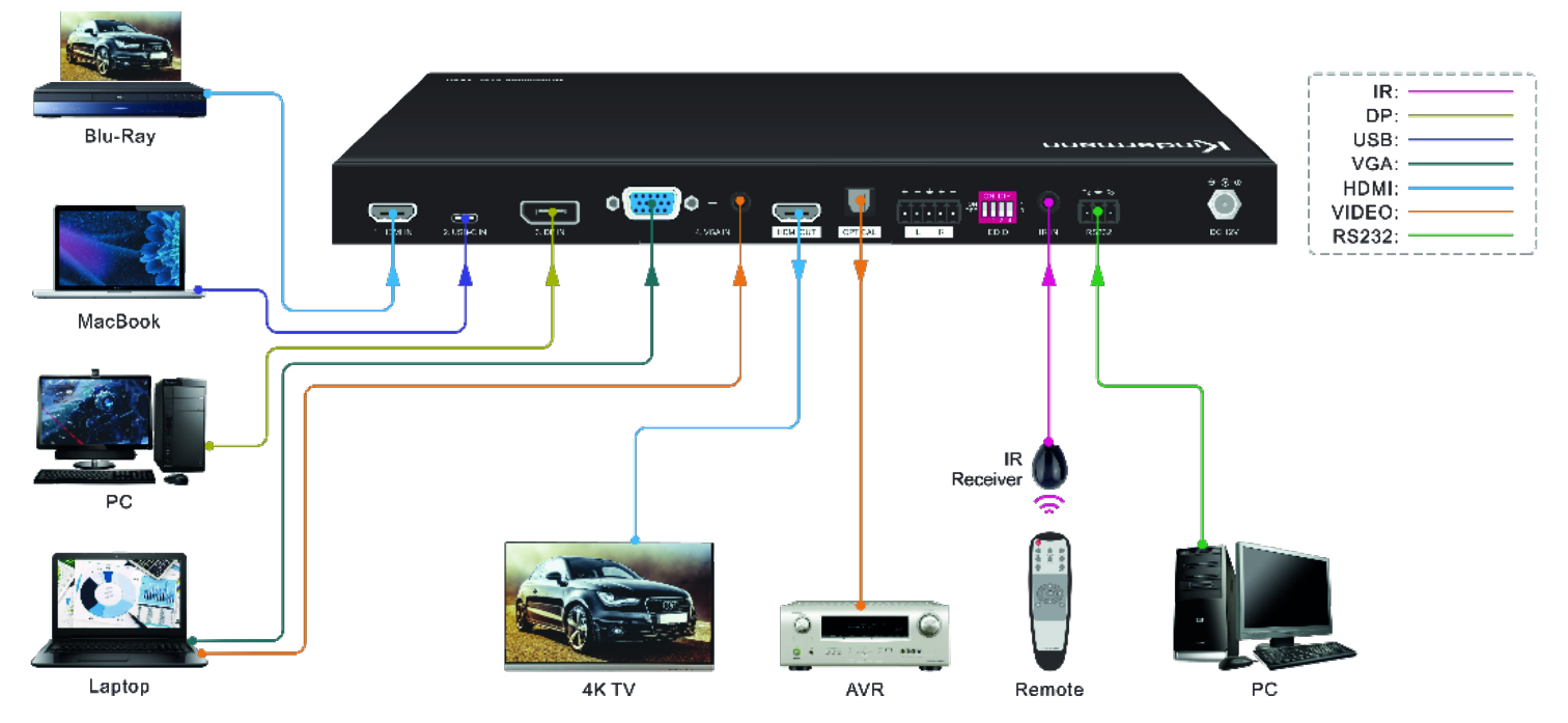 Kindermann MultiSwitch 41 4K60