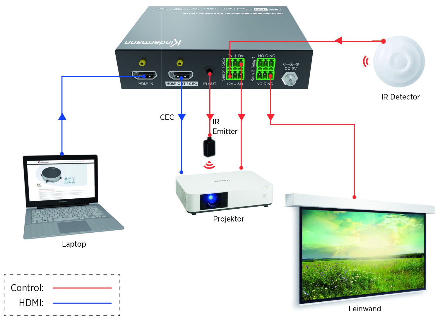 HDMI Control Basic 4K60