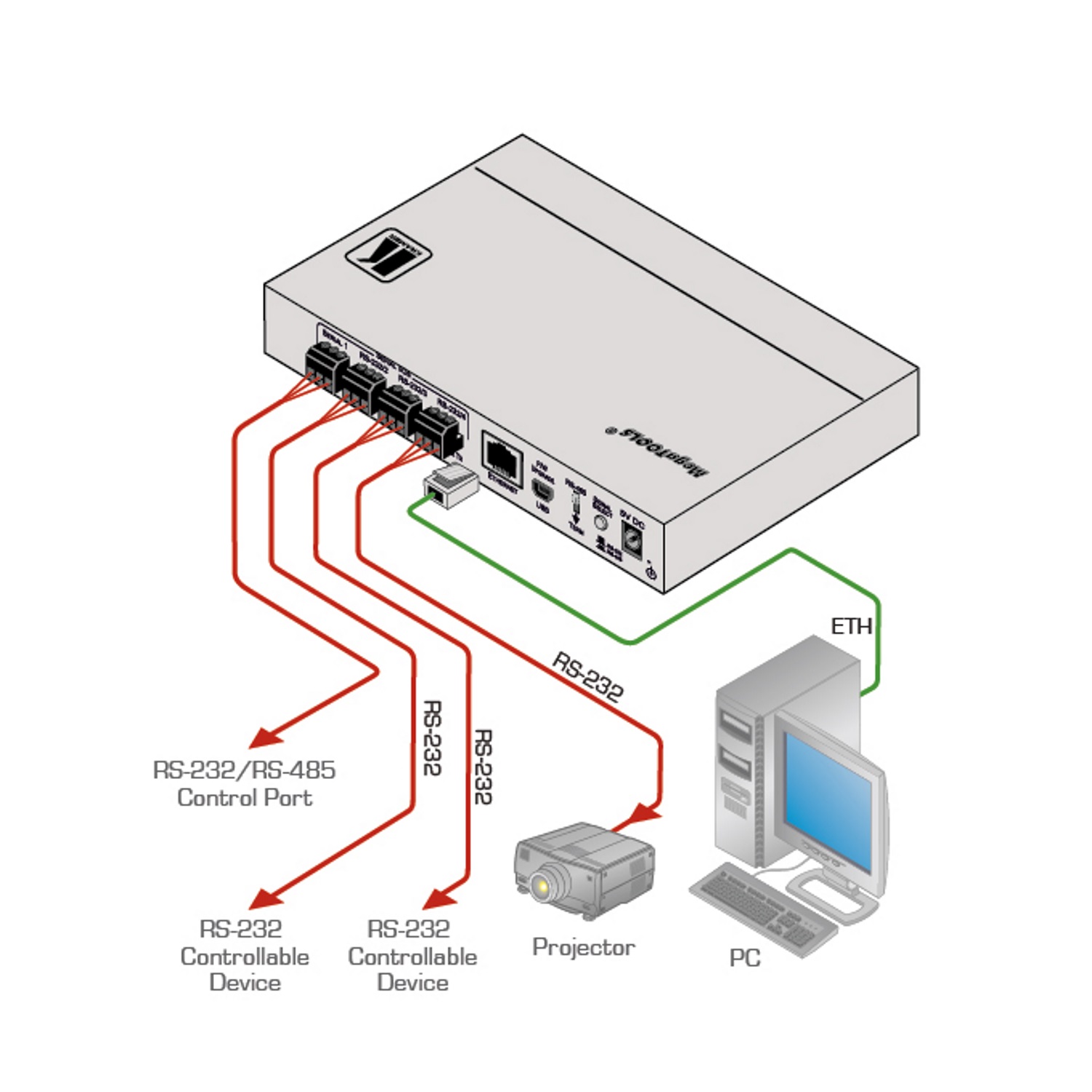 FC-24ETH 4-Port-Serial Steuer-Gateway