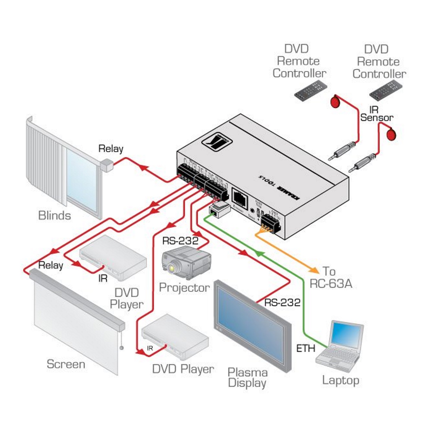 SL-1N Master-Raumsteuerung mit 7 Ports