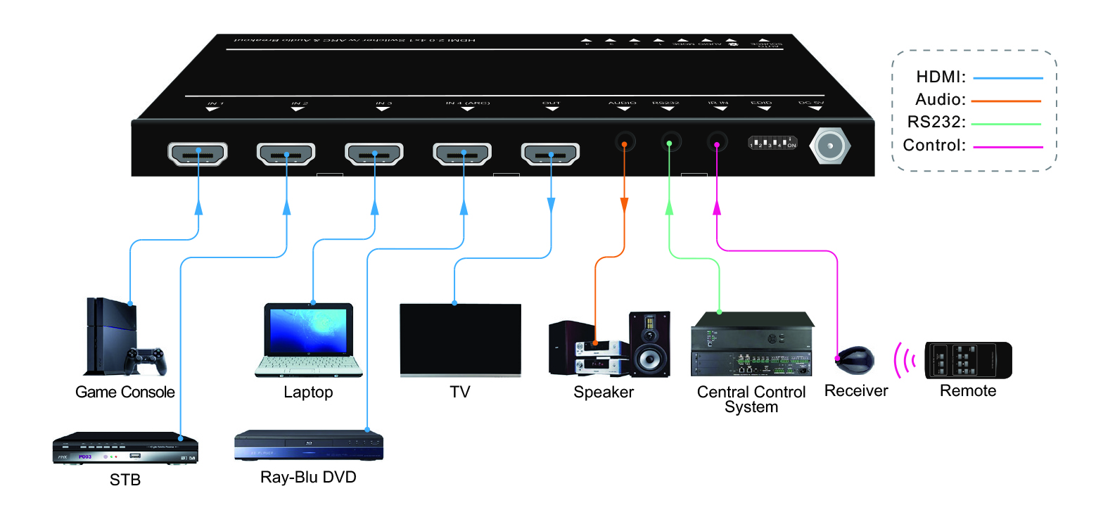 HDMI Switch 41 automatic 4K60